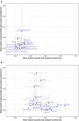 Implicit causality and consequentiality of action verbs